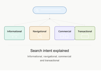 Search Intent Explained