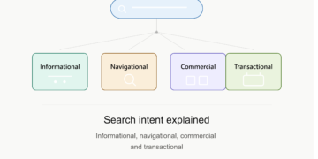 Search Intent Explained