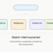 Search Intent Explained
